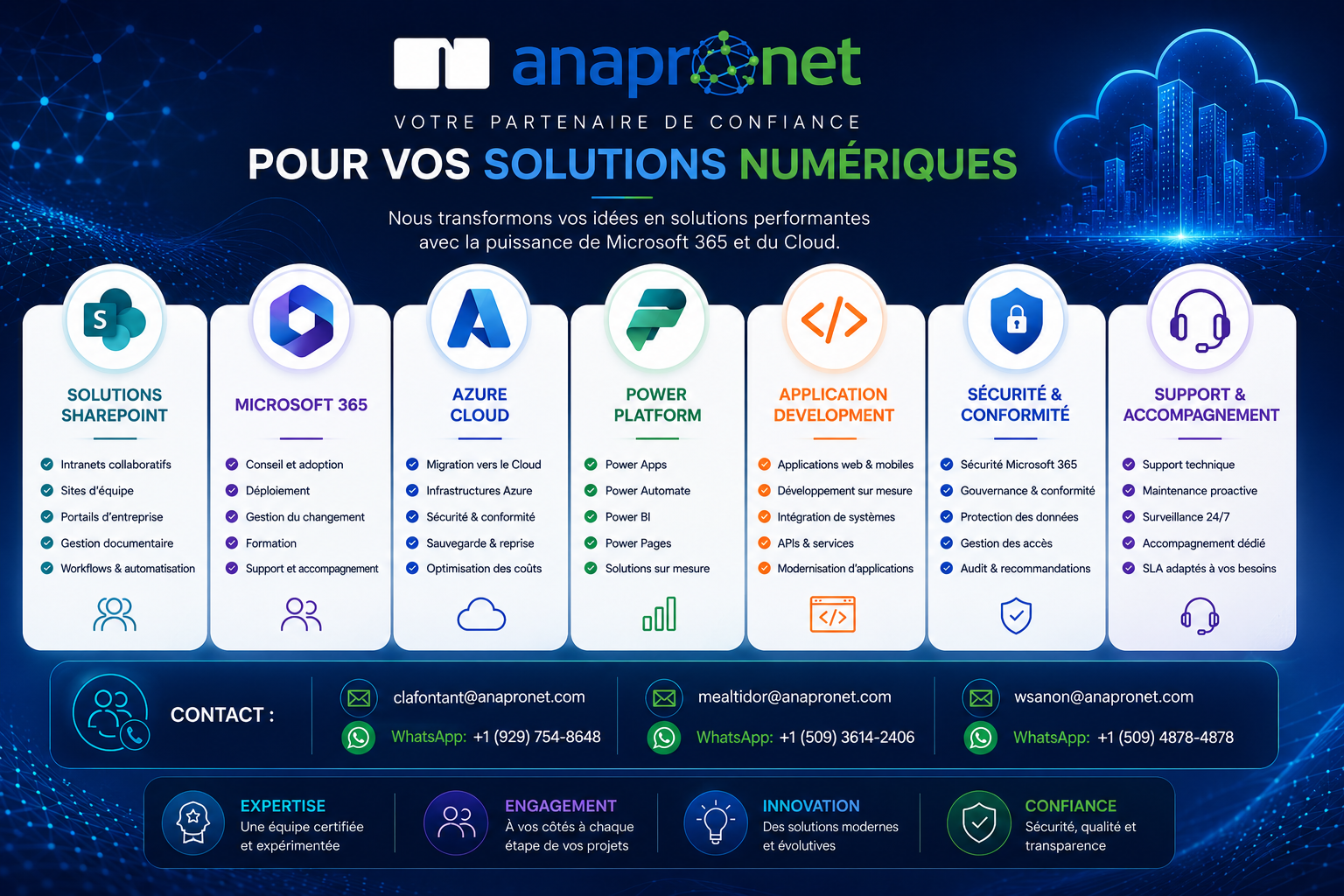 AnaProNet — Français